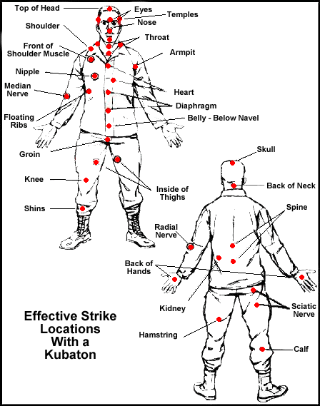Kubaton Self Defense Techniques